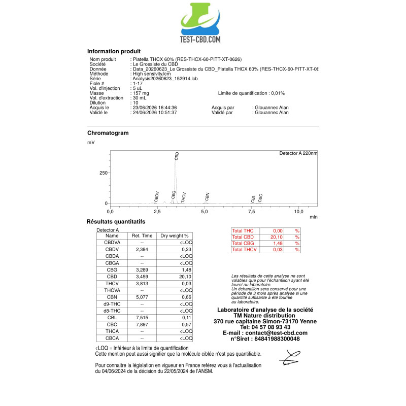 Analyse laboratoire résine Piatella THCX 60%